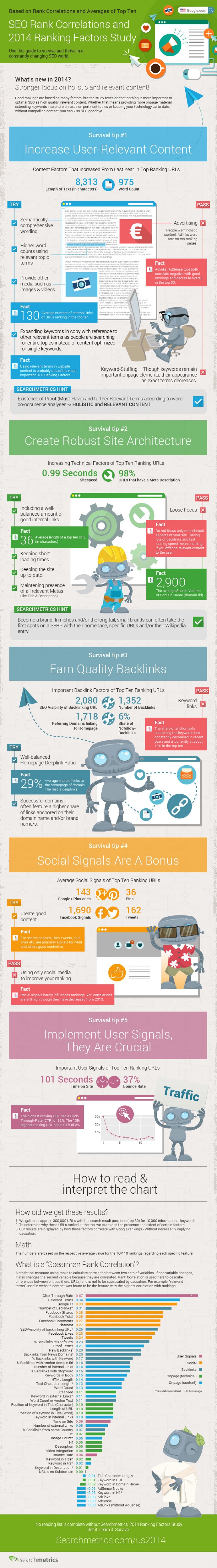 SEO Ranking Factors Infographic